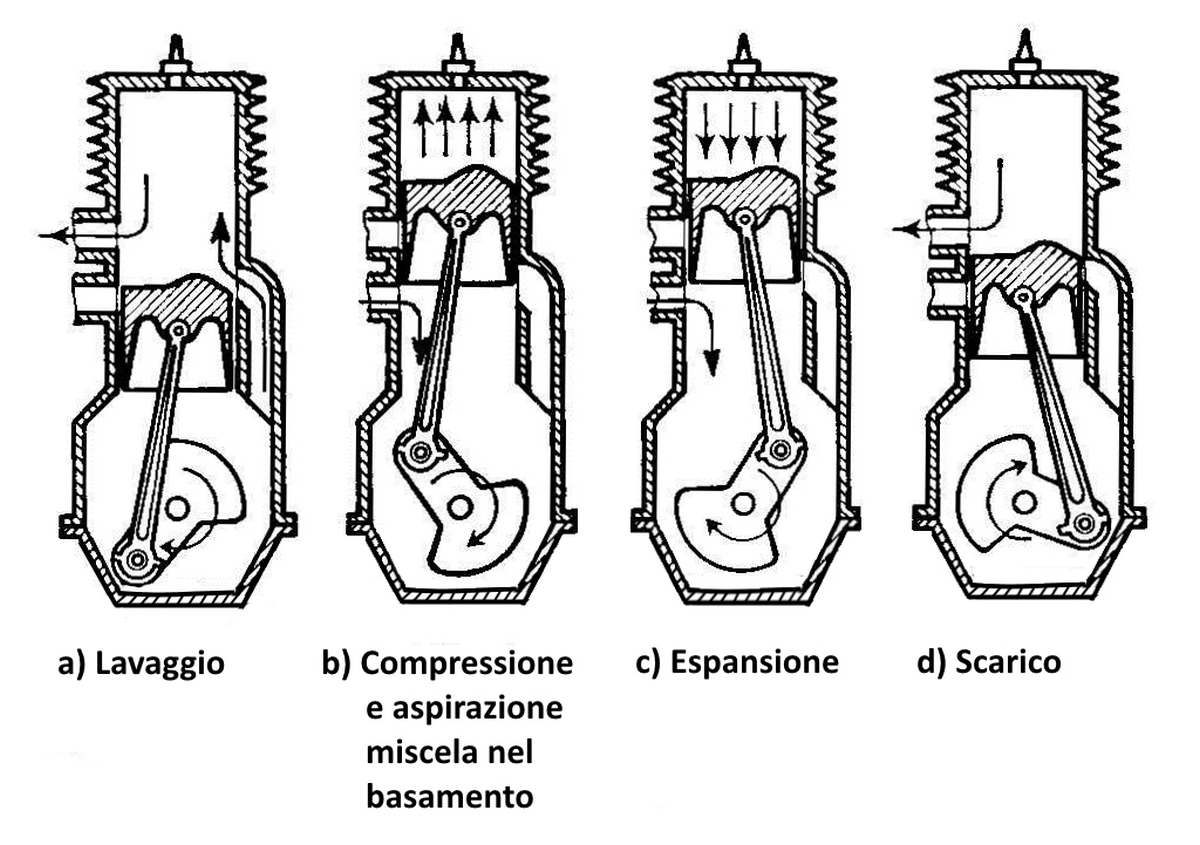 Motore A Tempi Ucciso Dalla Euro Evoluzione Tecnica Newsauto It