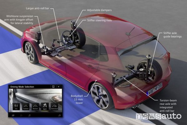 Volkswagen Polo GTI è e la scheda tecnica newsauto it