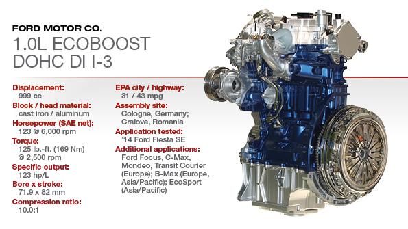 Ford Ecoboost 999 cc