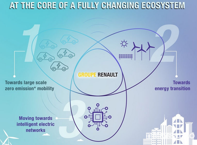 Renault Energy Services Smart grid