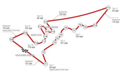 F1 Gp Usa orari TV Austin circuito