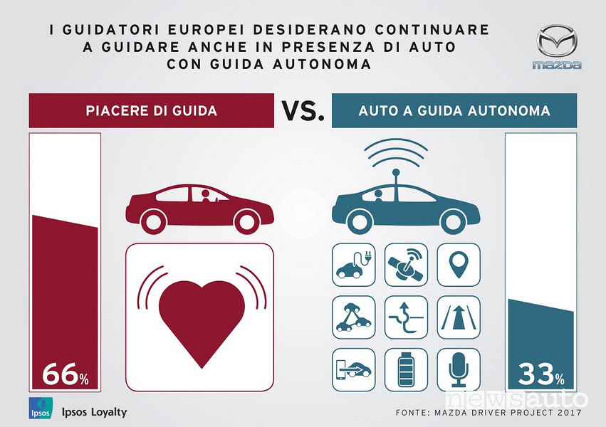 opinioni guida autonoma Mazda