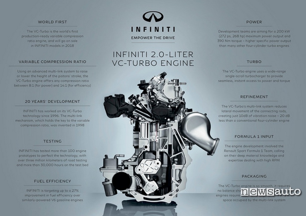 Infiniti vc-turbo motore caratteristiche