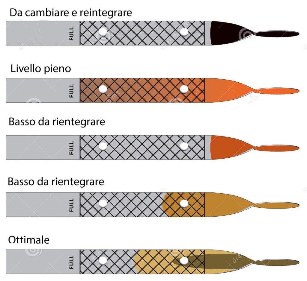 Asta Livello olio quando cambiare olio motore come controllare il livello olio motore