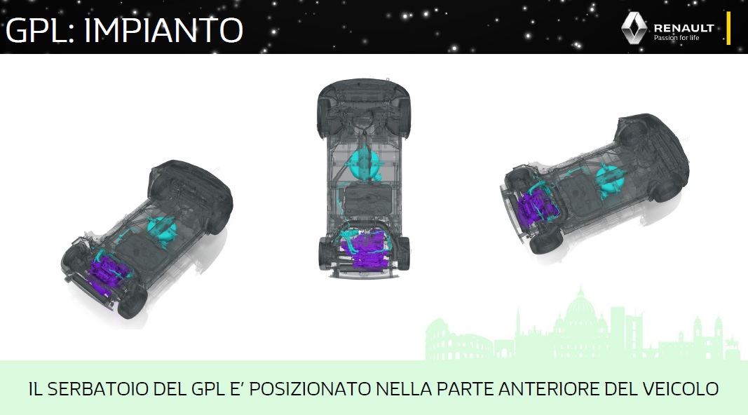 Renault Twingo 2019 impianto GPL