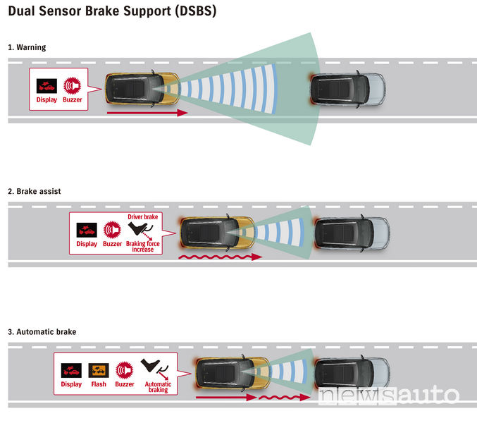 Sistemi ADAS Suzuki Cruise Control Adattivo