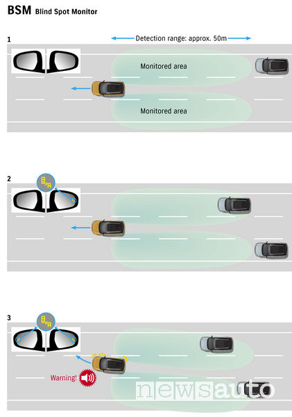 Sistemi ADAS Suzuki Guardaspalle”, monitoraggio angolo cieco