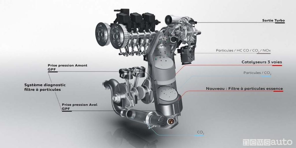 GPF Peugeot Filtro antiparticolato benzina