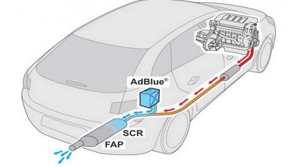 Catalizzatore SCR, che cos'è e come funziona sul diesel con AdBlue
