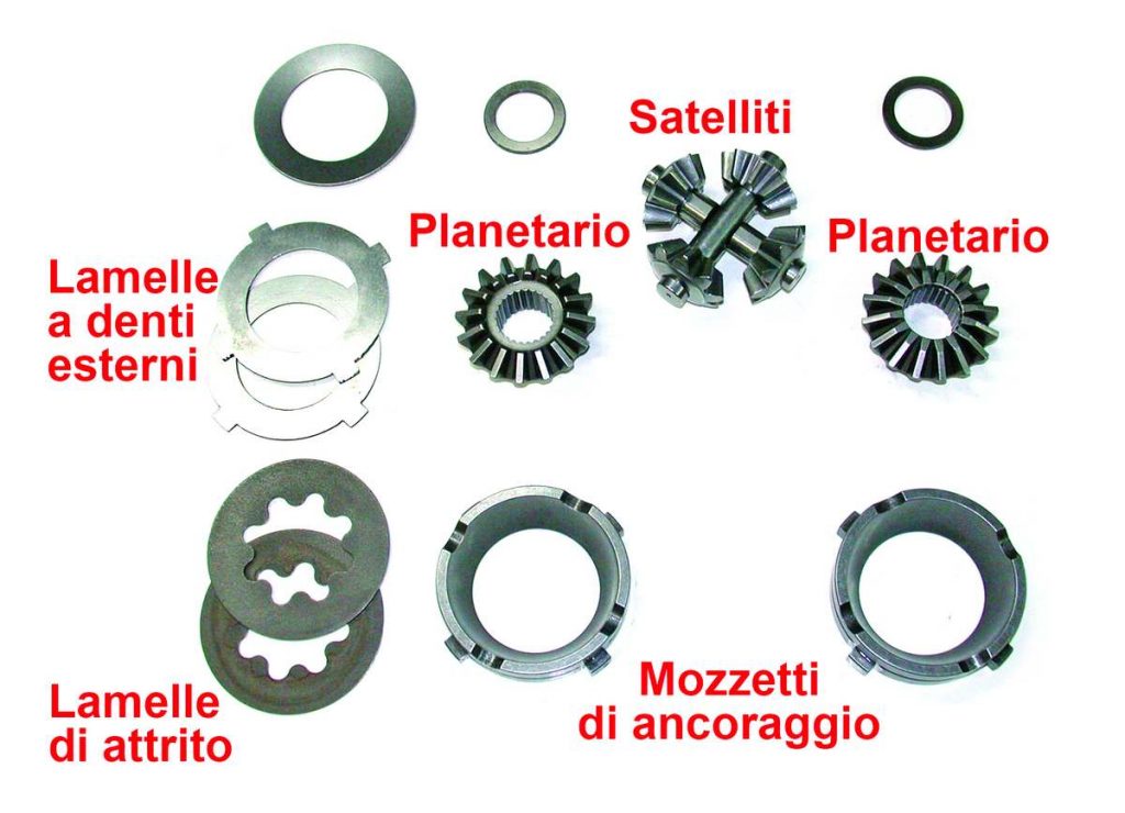 Differenziale autobloccante spaccato esploso dettaglio lamelle satelliti e planetari