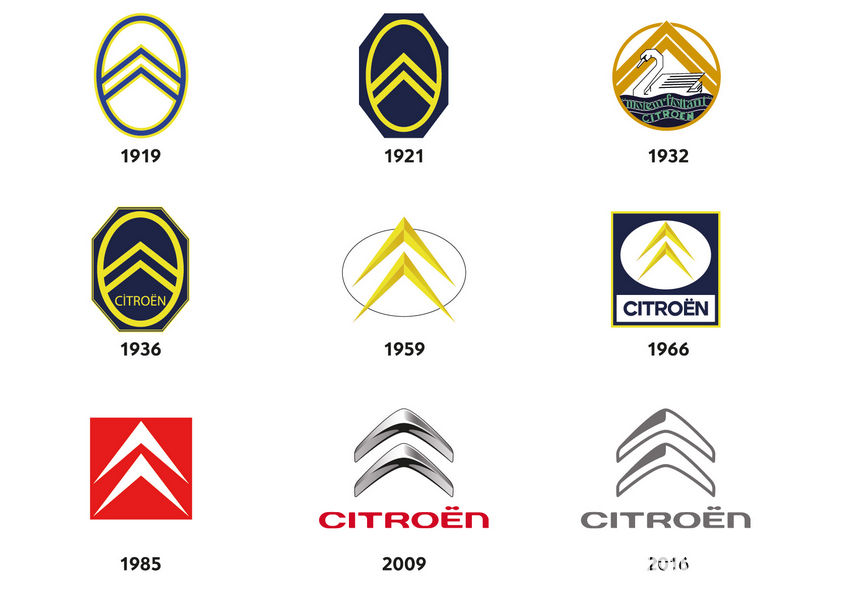 logo Citroën 