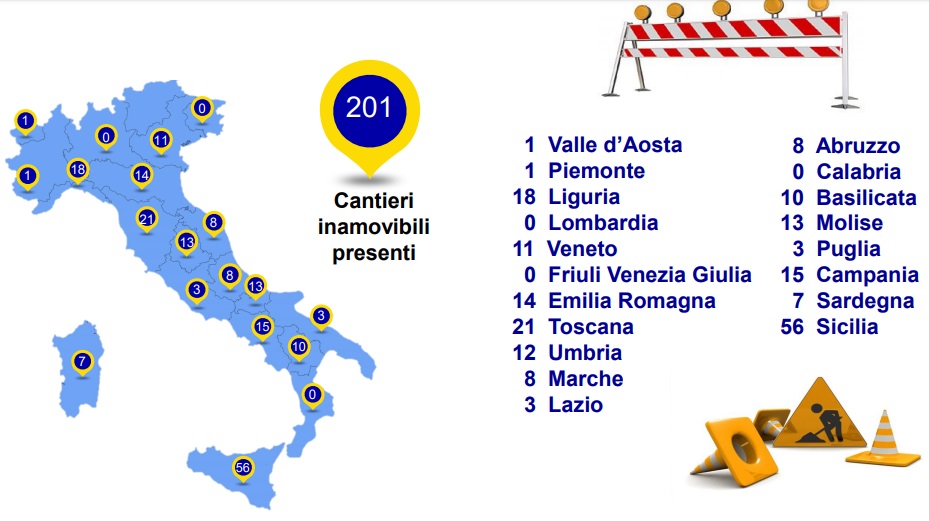 Piano ANAS cantieri cantieri inamovibili estate 2019
