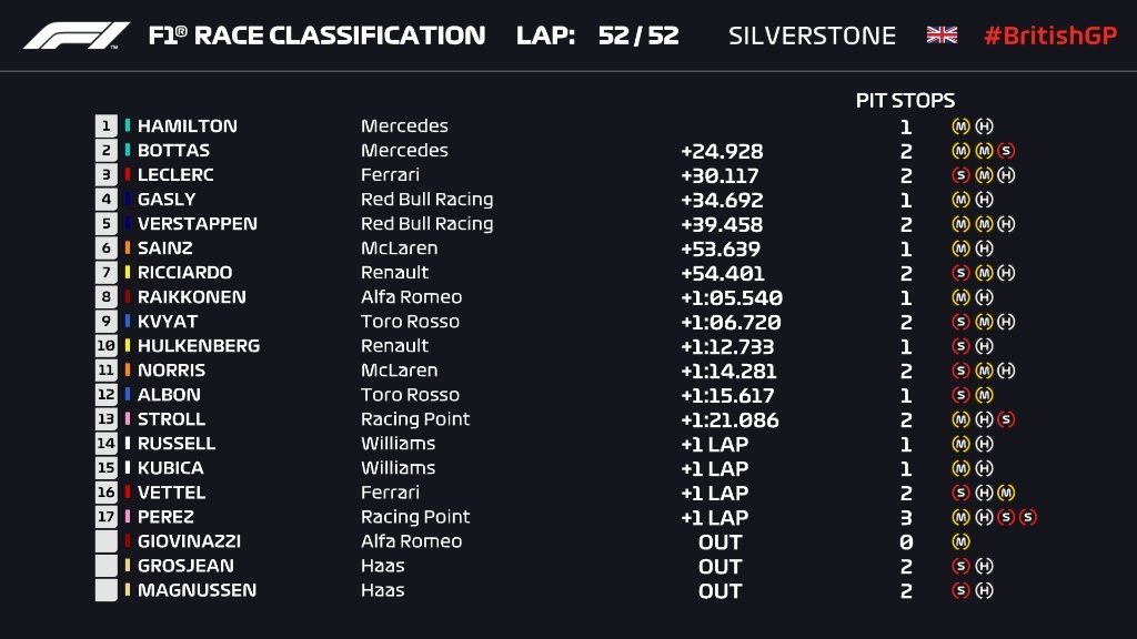 F1 2019 classifica gara GP GRAN BRETAGNA