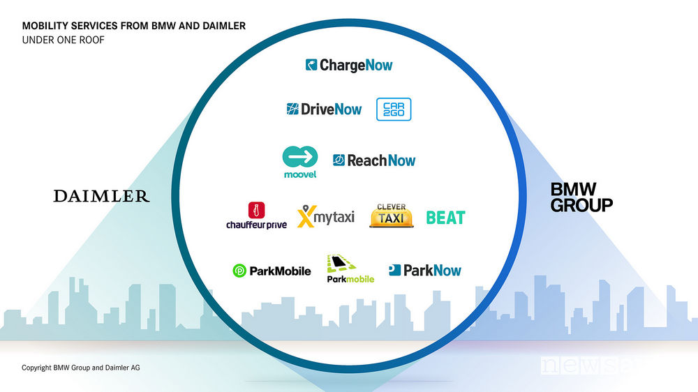 Brand nati dalla fusione dei servizi di mobilità di BMW Group e Daimler AG
