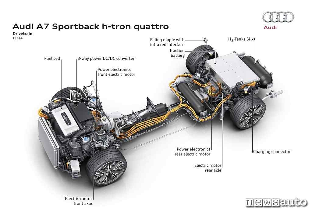 Audi A7 e-tron quattro FCEV auto a idrogeno