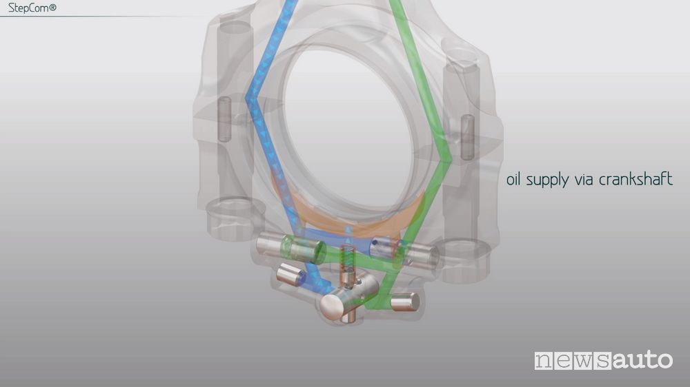 Biella StepCom passaggio olio 