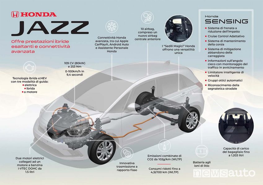 Honda Jazz ibrida sistema e:HEV