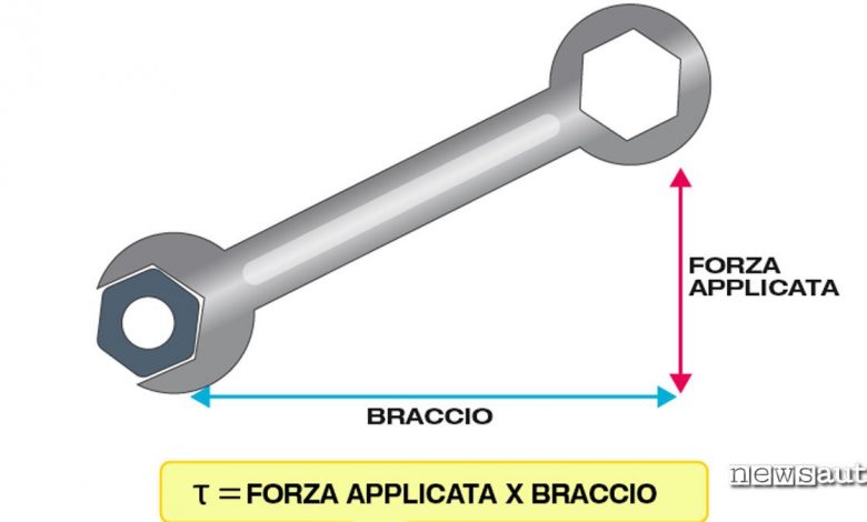 Coppia Formula