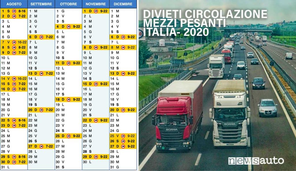 Divieti Circolazione mezzi pesanti Italia agosto settembre ottobre novembre dicembre 2020