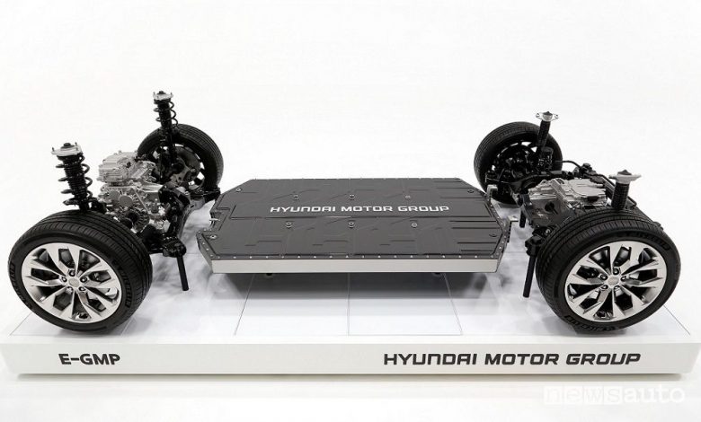 Piattaforma E-GMP auto elettriche Hyundai e Kia