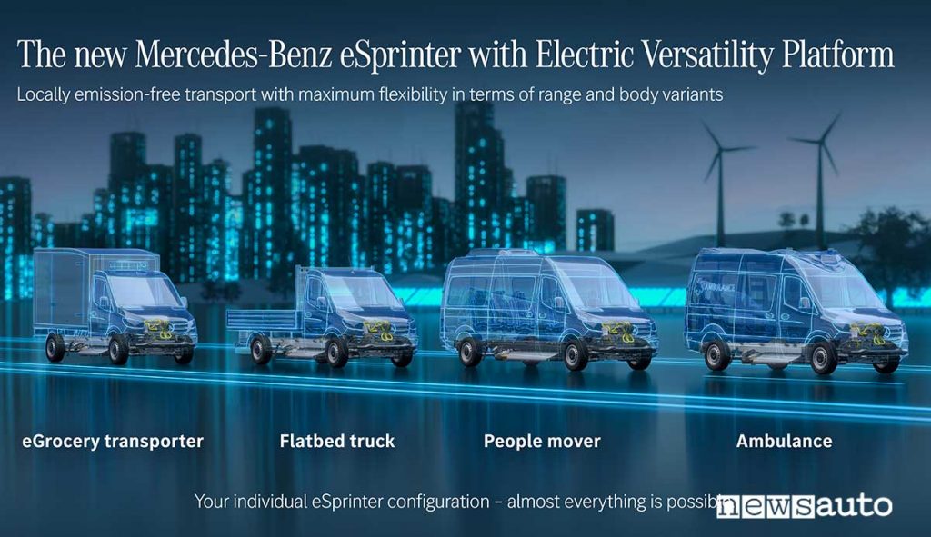 Schema allestimenti possibili per nuovo eSprinter seconda generazione basata su Electric Versatility Platform Mercedes-Benz