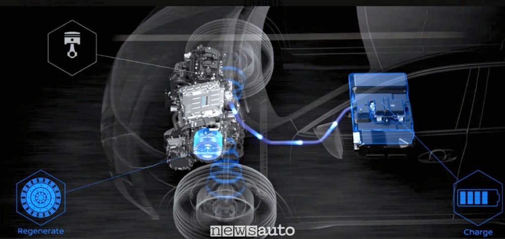 Sistema e-Power Nissan disposizione batteria, motore termico generatore e motore elettrico di trazione, come funziona