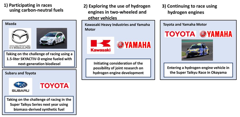 Alleanza Toyota, Mazda e Subaru alternativa all'auto elettrica con motori tradizionali diesel, benzina e a idrogeno
