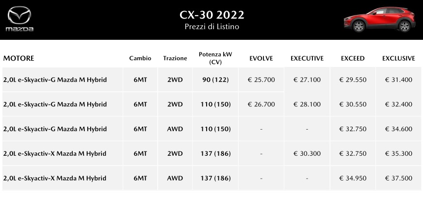 Listino prezzi Mazda CX-30 2022, allestimenti Evolve, Executive, Exceed ed Exclusive