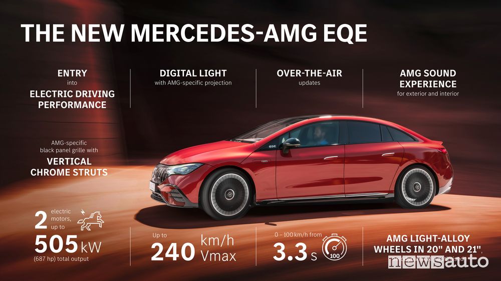 Caratteristiche Mercedes-AMG EQE 43 4MATIC