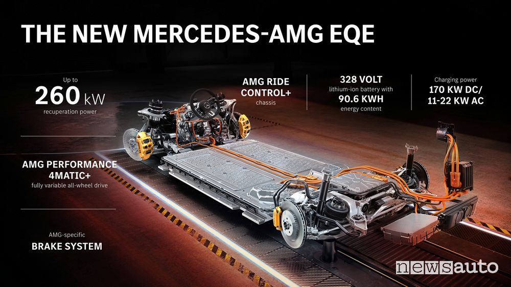 Batteria, trazione elettrica Mercedes-AMG EQE 43 4MATIC