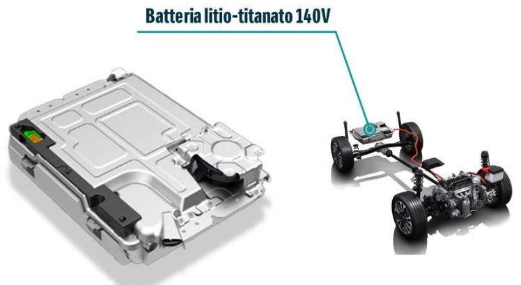Batteria litio-titanato 140V Suzuki