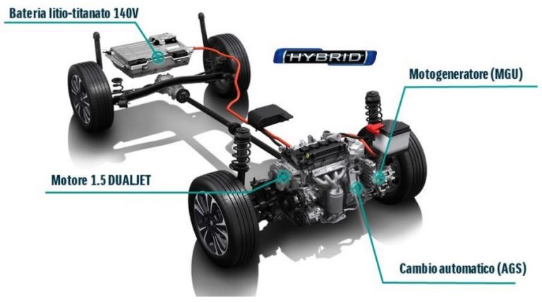 Suzuki Vitara Full Hybrid V Allgrip Automatica Test Prova Suv X Ibrido