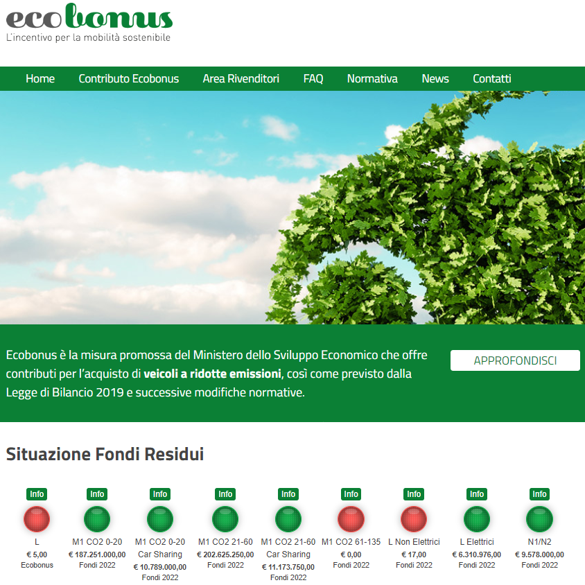 Ecobonus” sito del Mise dove vengono gestiti gli incentivi per auto, scooter e bici (Fondi residui aggiornati al giorno 13/06/2022)