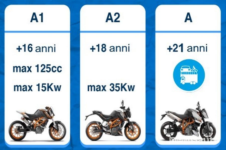 Classificazione patente A: A1, A2 e A