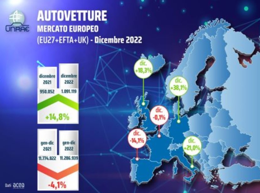Auto vendute in Europa 2022