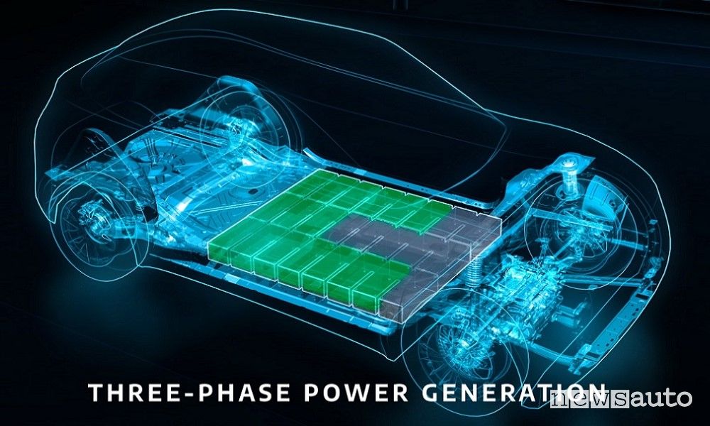 Batterie auto elettriche IBIS