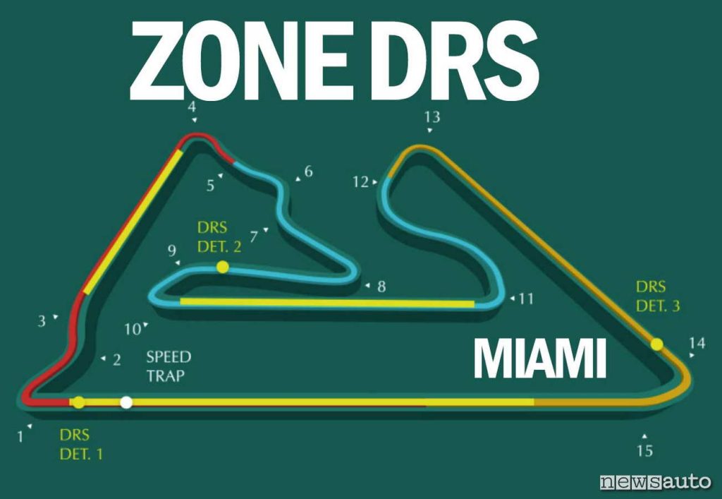 Le 3 zone DRS sul circuito di MIAMI della Formula 1