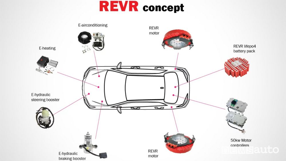 Kit REVR ibrido retrofit con motore elettrico assiale