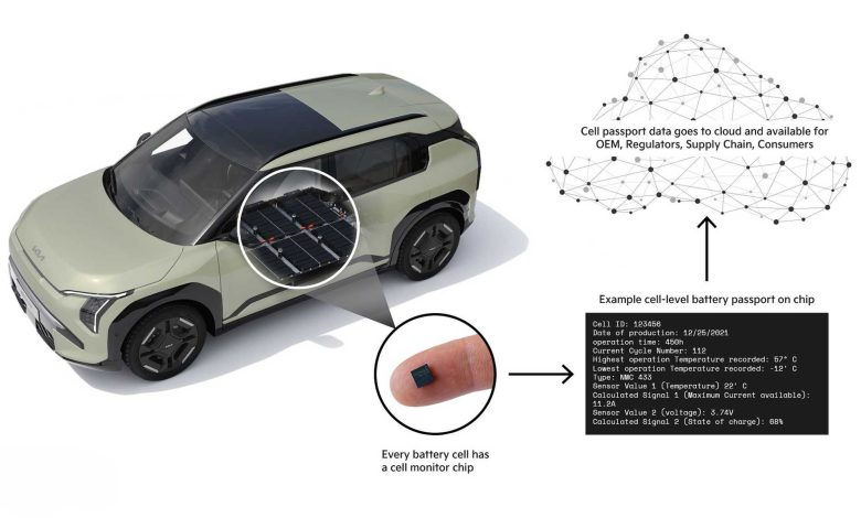 Kia ha testato su una EV3 un sistema di monitoraggio delle celle della batteria per il passaporto digitale