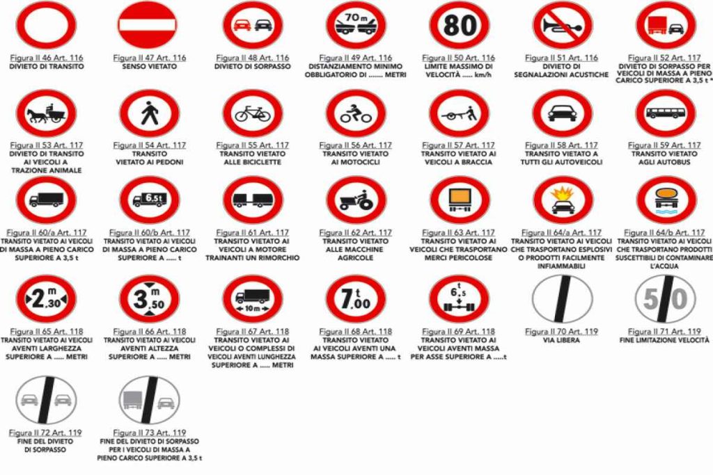 segnali di divieto sono segnali di prescrizione