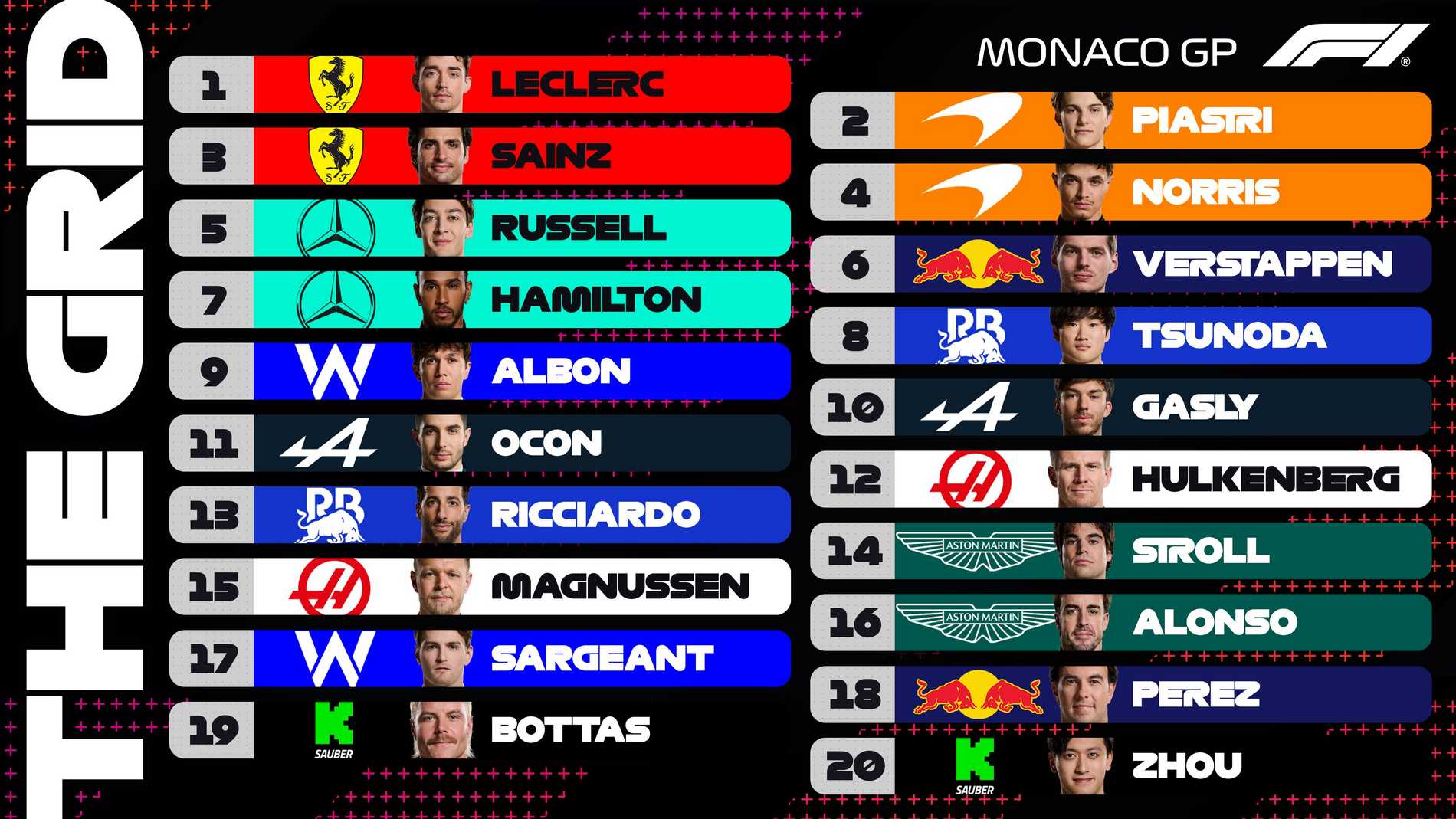 starting grid after qualifying for the 2024 Monaco F1 GP