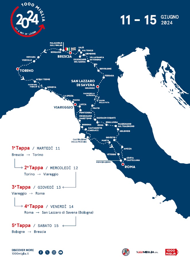 The route of the Mille Miglia 2024