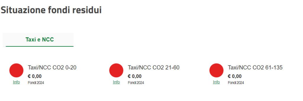 Situazione fondi Ecobonus per Taxi ed NCC