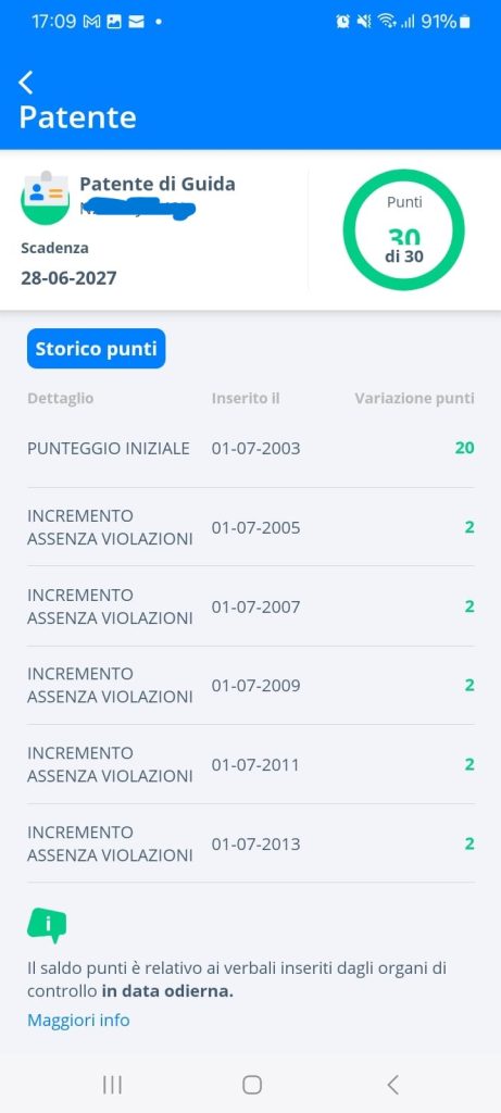 Driving License Score with History