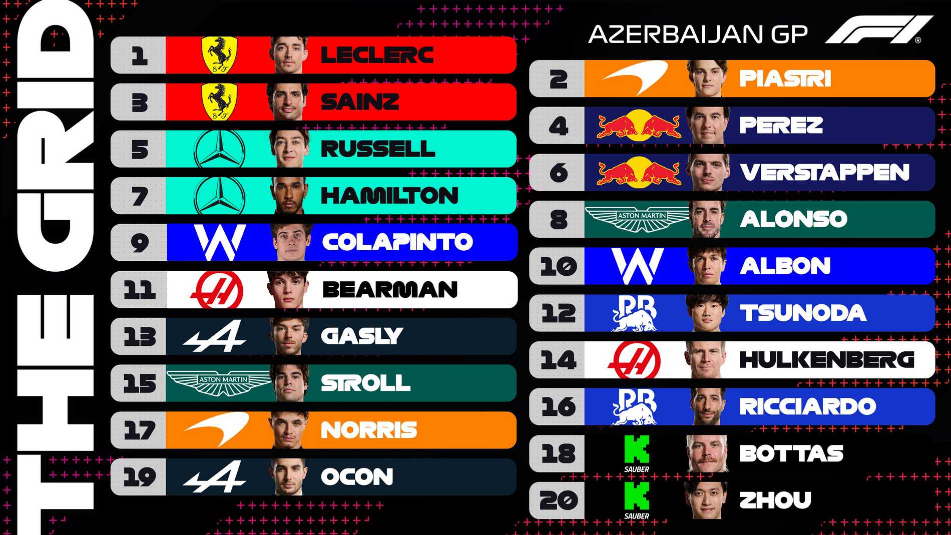 The starting grid after qualifying for the 2024 F1 Azerbaijan GP