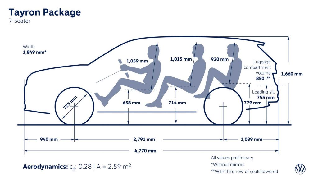 Volkswagen Tayron dimensions