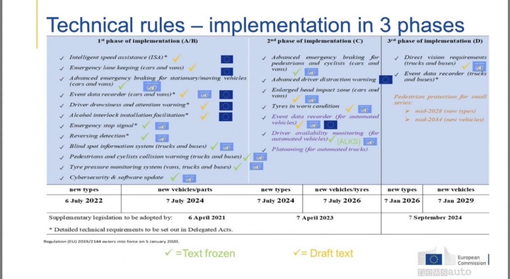 General Safety Regulation 2 2026